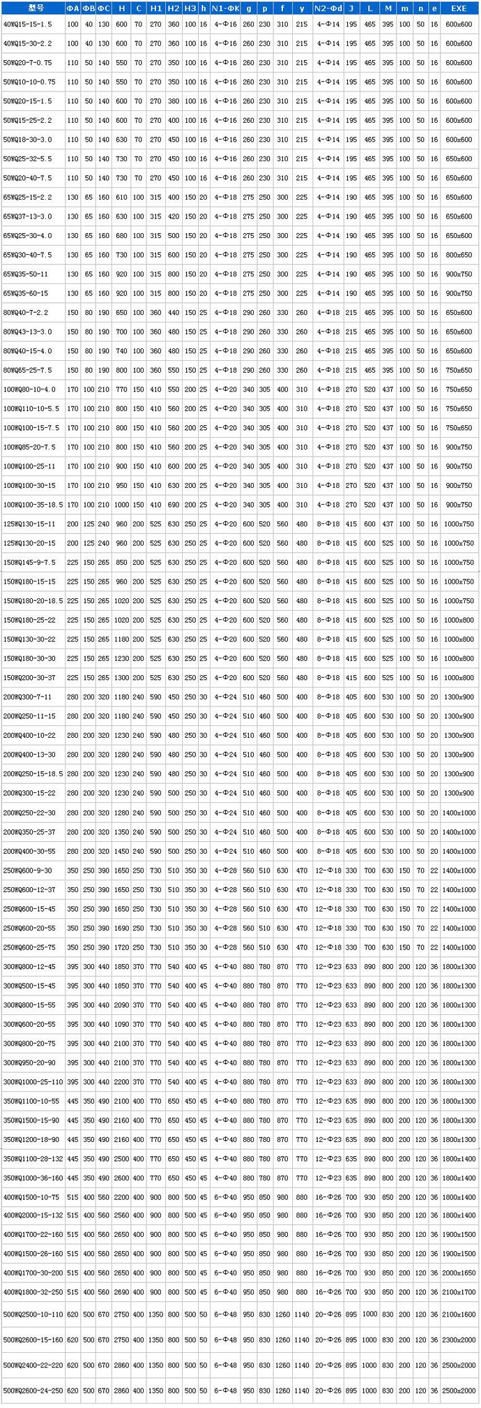 QW（WQ)潛水式無堵塞排污泵