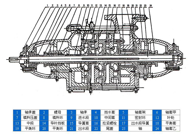 D、DG型臥式鍋爐給水離心泵