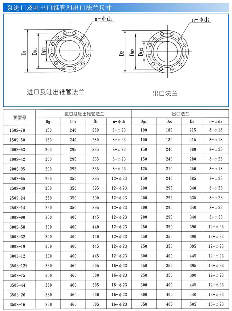 S、SH型單級雙吸泵