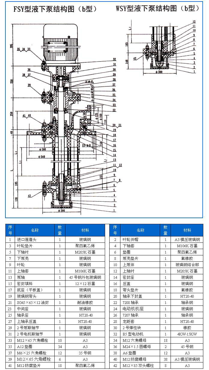 FSY型、WSY型立式玻璃鋼液下泵
