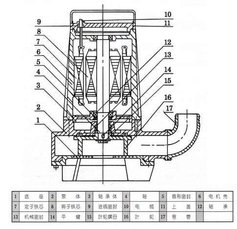 AS、AV型潛水式排污泵