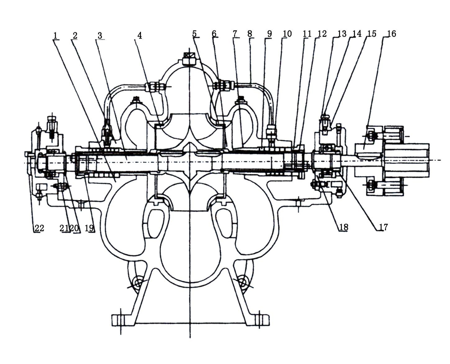 S、SH型單級雙吸泵