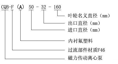 CQB-F型氟塑料磁力泵概述